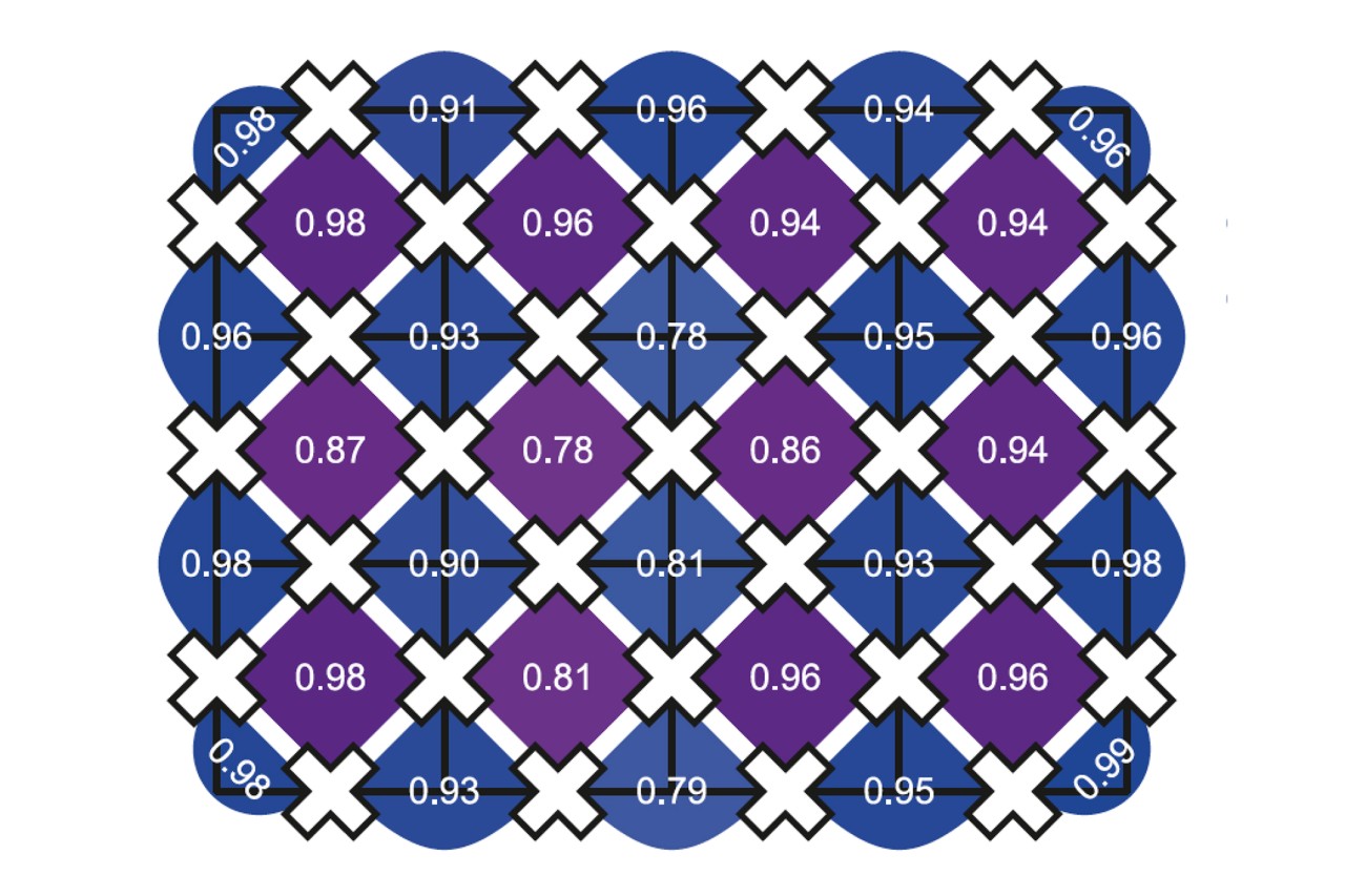 Image: Google Quantum AI topologyarticlefigure