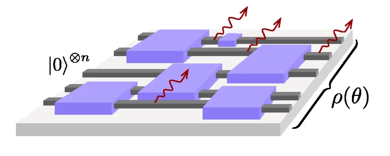 Schematic representation of a quantum circuit in the presence of noise.