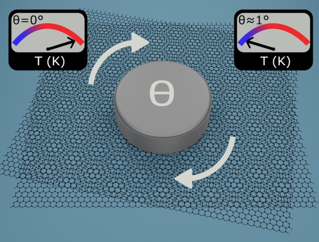 Tielroiij_Article_image_rotation_change_fig4c