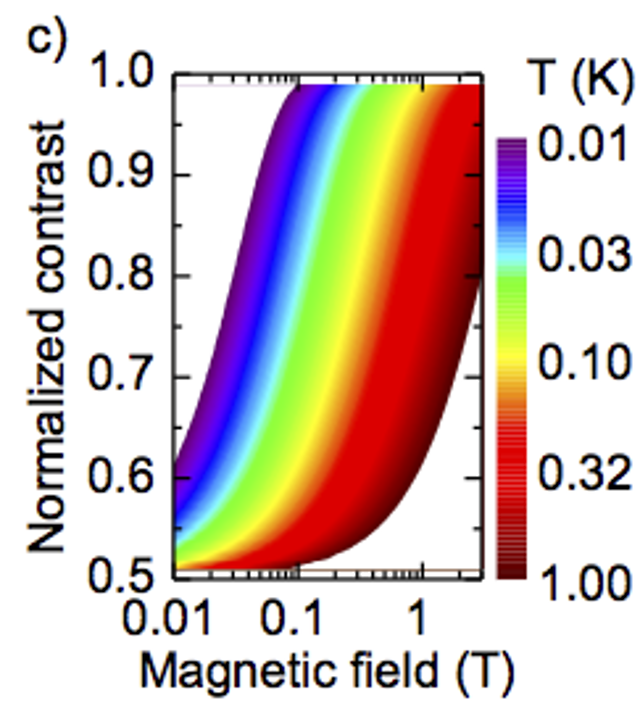 hogele_termometer